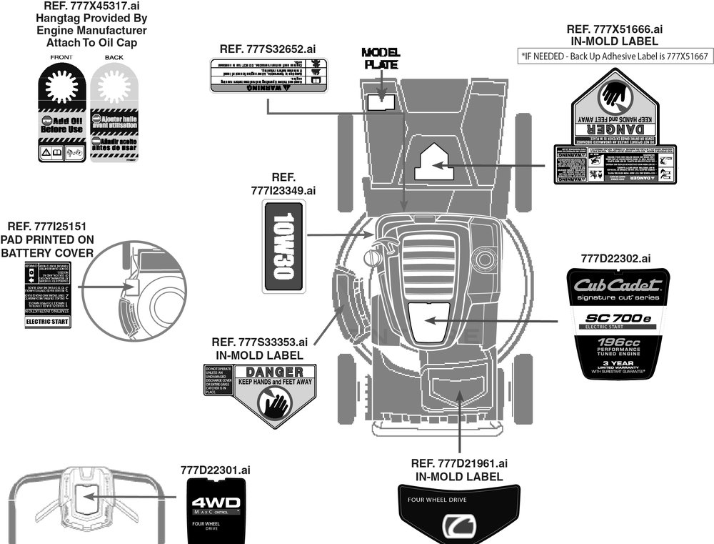 Label Map Diagram and Parts List for SC700E (12AEN2S7710)(2020) Cub Cadet Lawn Mower